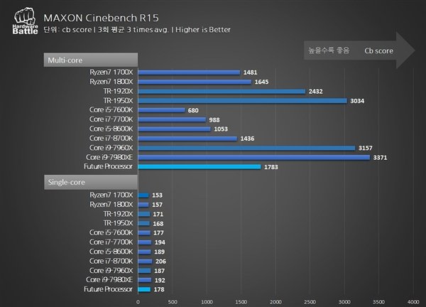 AMD Ryzen 7 2700ܳɼع⣺4.35GHzŰ18i9_www.365-588.com