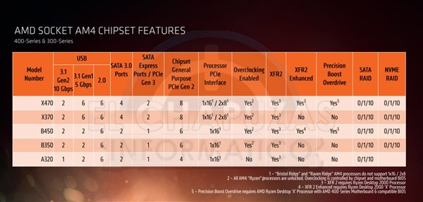 AMD Ryzen 2000ȫع⣺Ʒi7-8700K_www.365-588.com