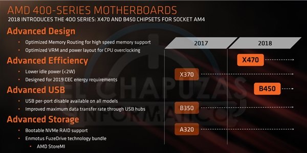 AMD Ryzen 2000ȫع⣺Ʒi7-8700K_www.365-588.com