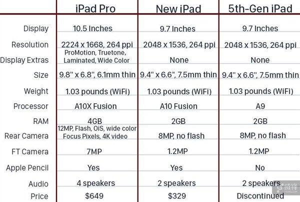 iPad/iPad ProϸԱ_www.365-588.com